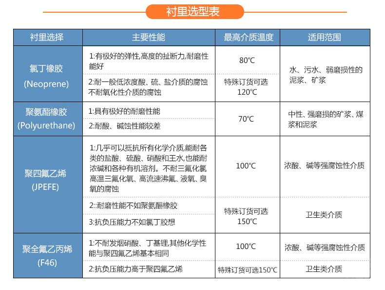 电磁流量计选型