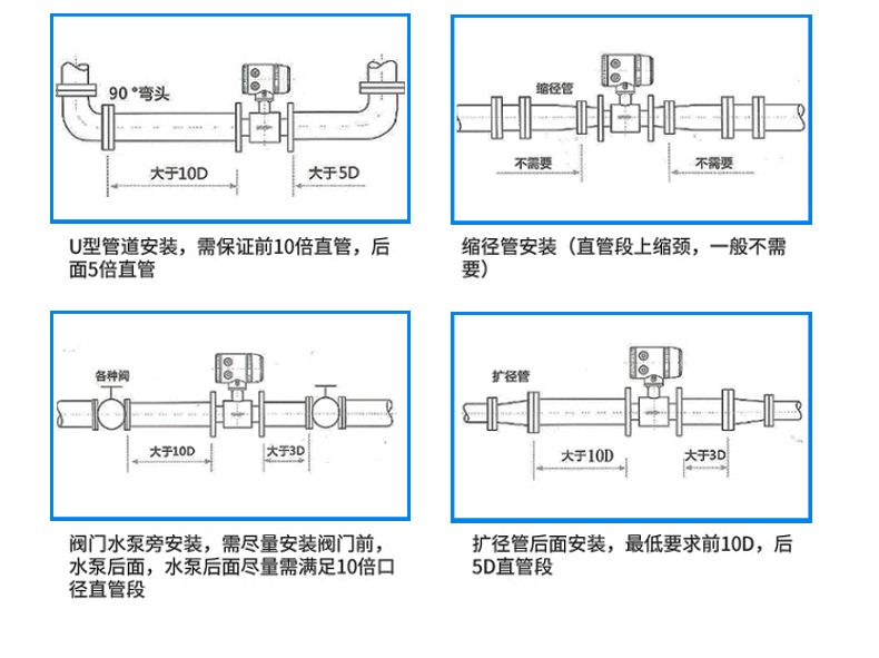 电磁流量计安装过程图