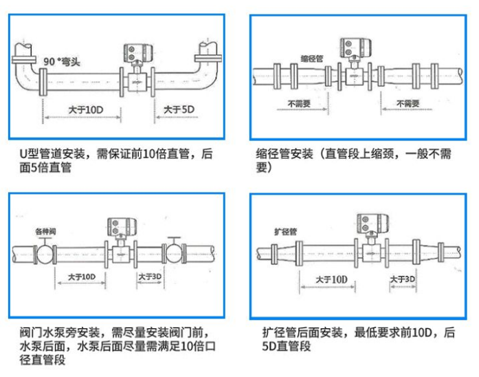 管道流量计安装图