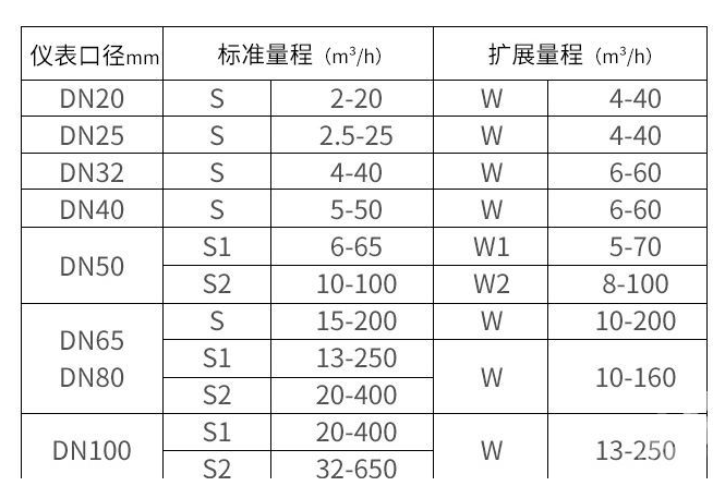 天然气流量计选型与价格图片